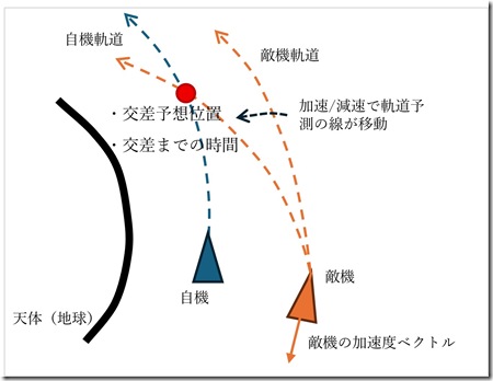 fig_FurtherInvestigation