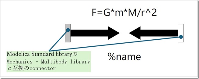 fig_GravityComponent