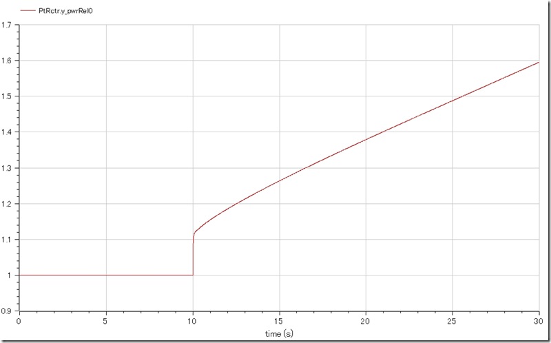 y_PrRctr.y_pwr.Rel0JPG